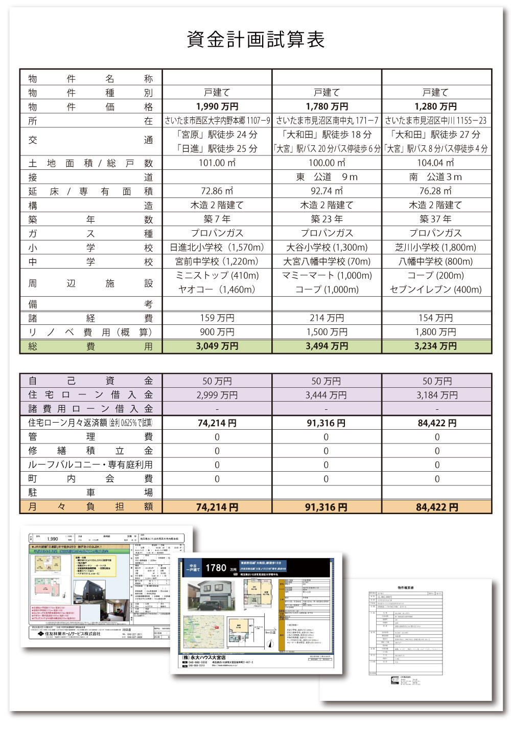 資金計画試算表