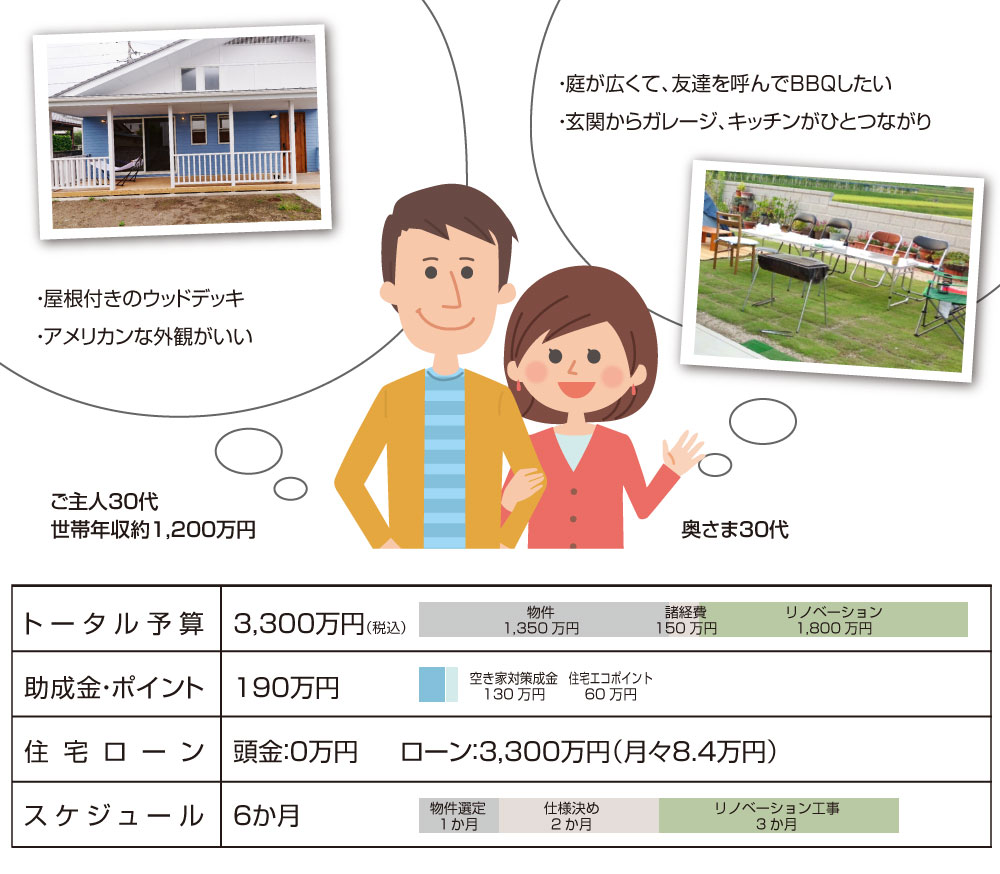 前橋市中古物件購入×リノベーションの相談実例