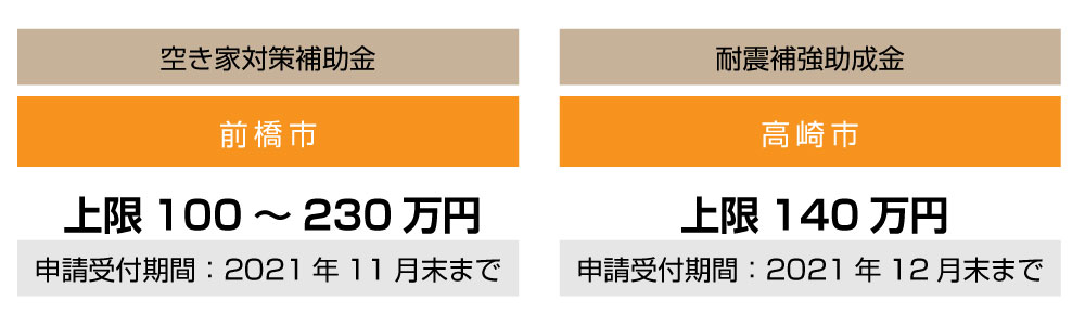 群馬エリアの中古リノベに関する助成金