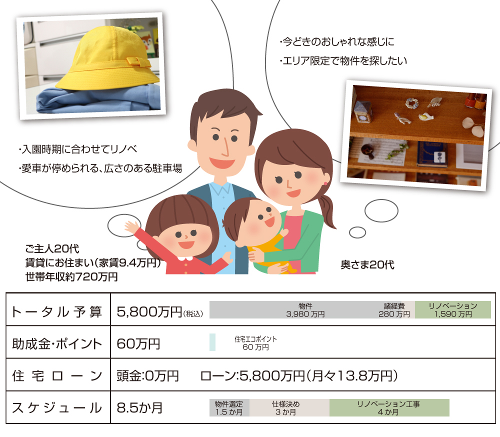 板橋区中古物件購入×リノベーションの相談実例