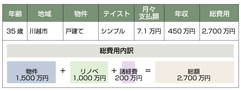 独身女性のリノベーション費用