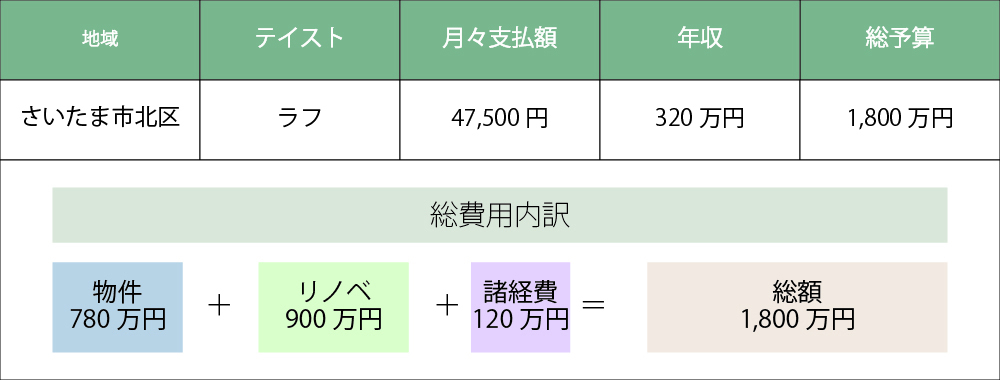 さいたま市北区の団地リノベーション費用