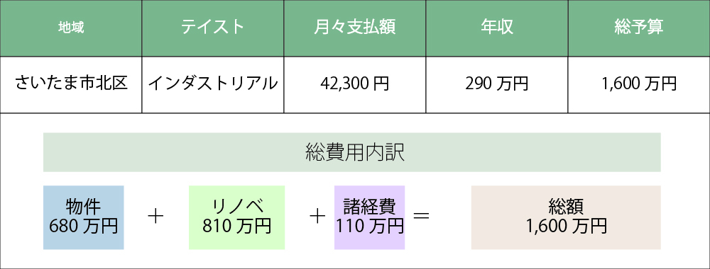 さいたま市北区の団地リノベーションプラン