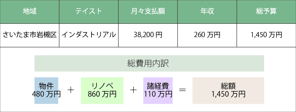 さいたま市岩槻区の団地リノベーション費用